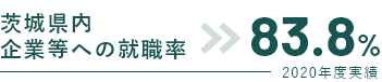 茨城県内企業等への就職率83.8%