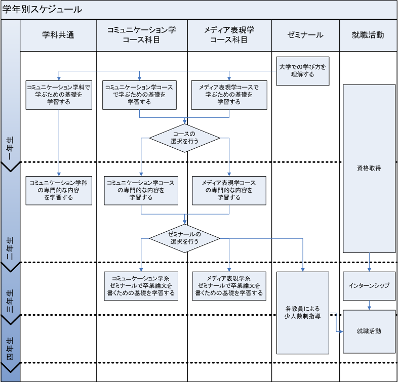 �X�P�W���[��